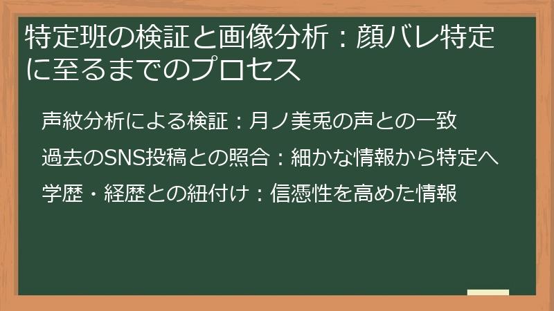 特定班の検証と画像分析：顔バレ特定に至るまでのプロセス